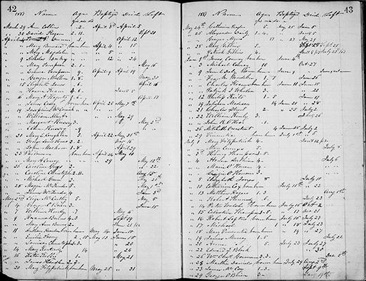 Infant Asylum Sisters of Charity Children's / Foundlings Register