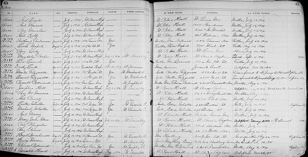 St. Ann's Hospital and Foundling Home Children's / Foundlings Register 1914