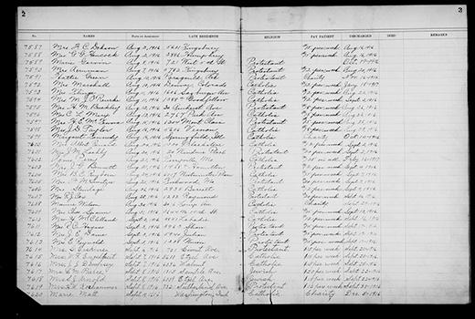 Widow's Home Register - St. Ann's Home